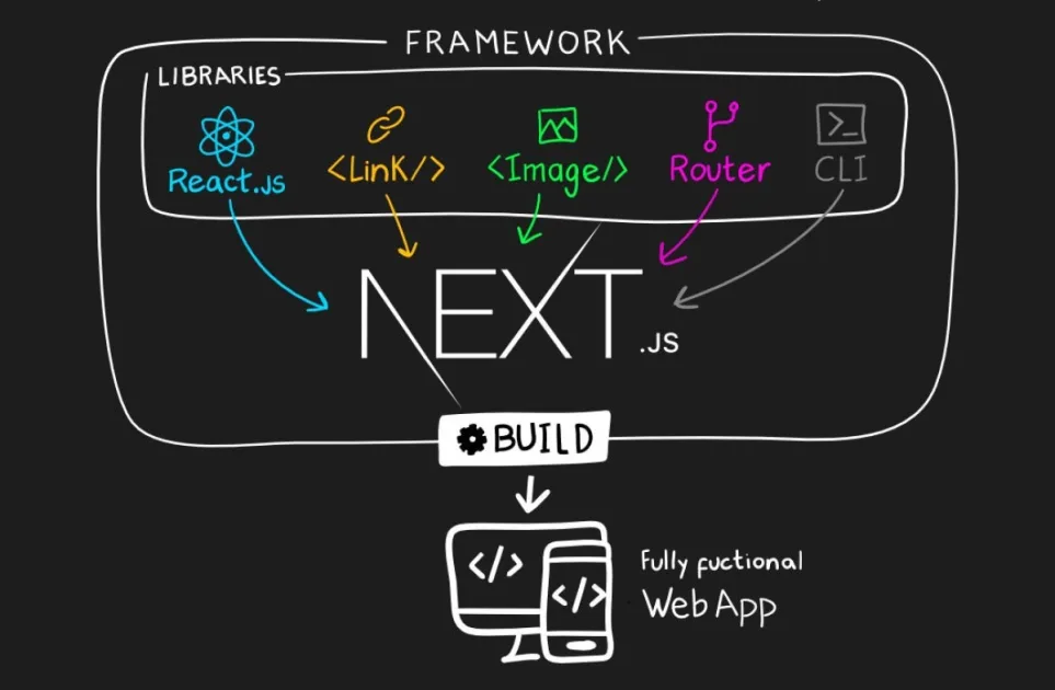 Otimizar uma imagem virou execução remota de código: o alerta crítico do Next.js