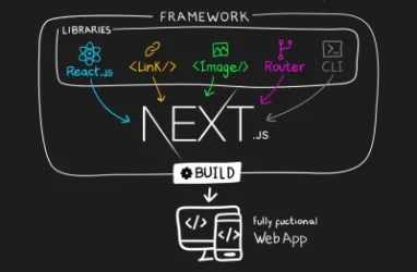 Otimizar uma imagem virou execução remota de código: o alerta crítico do Next.js