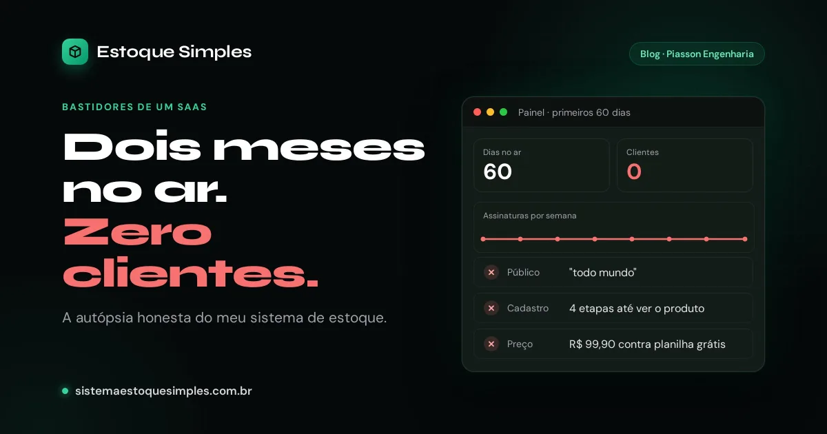 Dois meses no ar, zero clientes: a autópsia honesta do meu SaaS de estoque