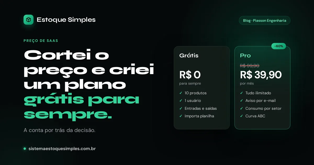 Cortei o preço em 60% e criei um plano grátis para sempre. A conta por trás da decisão