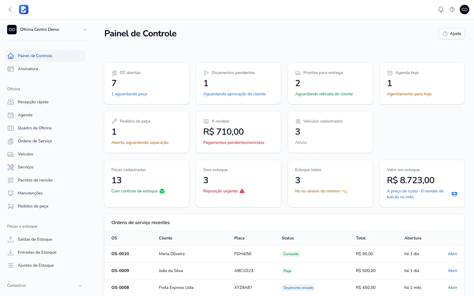 Painel de controle com OS abertas, orçamentos pendentes, agenda e estoque