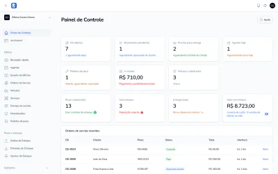 Painel de controle com OS abertas, orçamentos pendentes, agenda e estoque