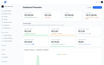 Dashboard financeiro: entradas, saídas, resultado e venda de balcão